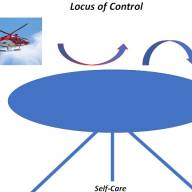 Blog 18: Decision Making